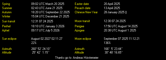 Additional Moon facts from Weather-Display