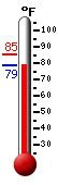 Currently: 79.8, Max: 85.2, Min: 79.6